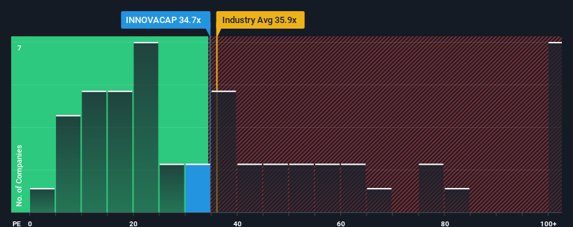 pe-multiple-vs-industry