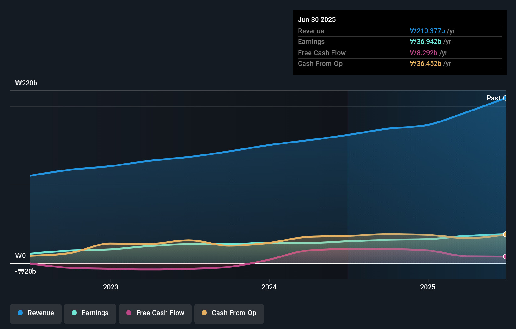 earnings-and-revenue-growth