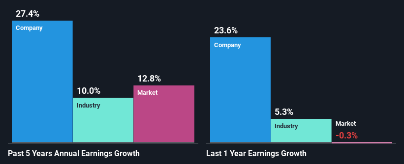 past-earnings-growth