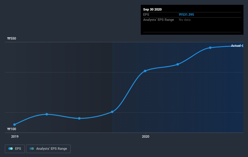 earnings-per-share-growth