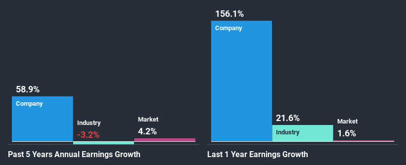 past-earnings-growth