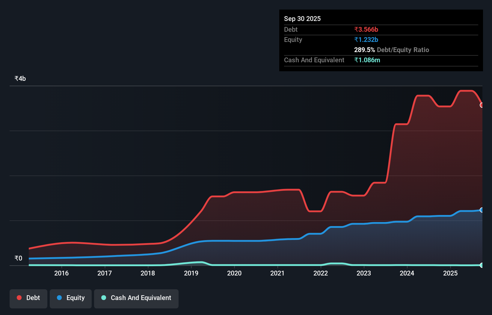 debt-equity-history-analysis