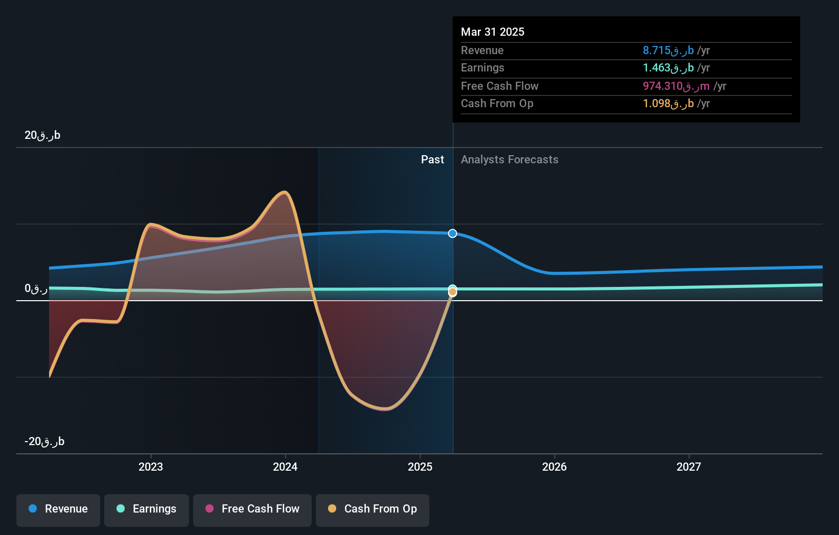 earnings-and-revenue-growth
