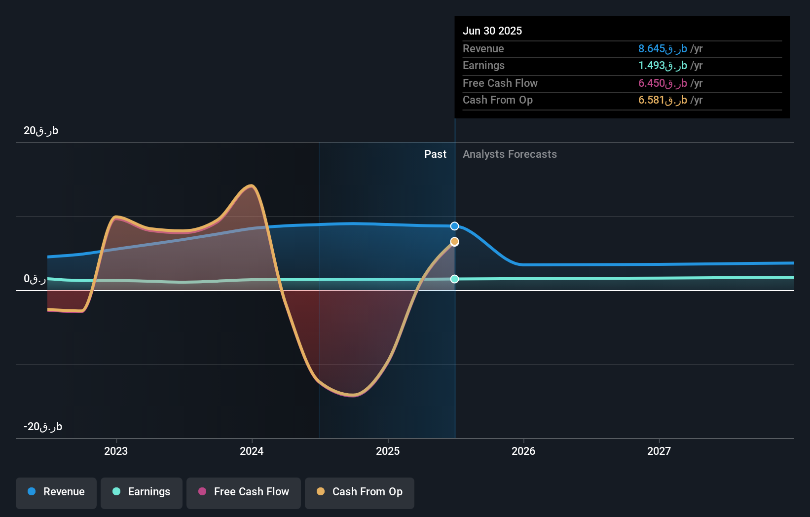 earnings-and-revenue-growth