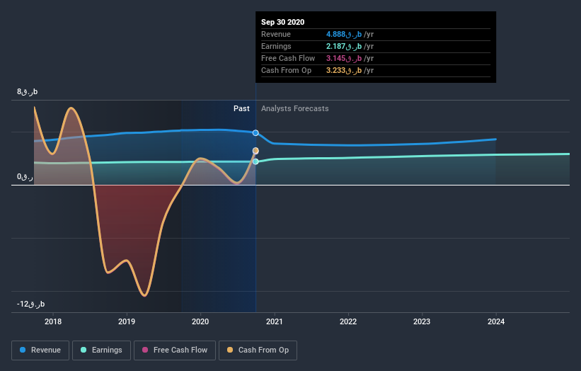 earnings-and-revenue-growth