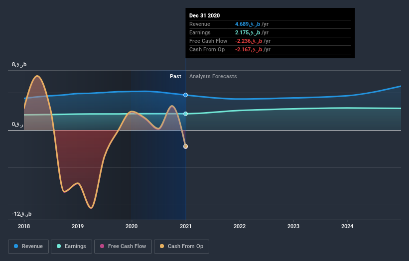 earnings-and-revenue-growth