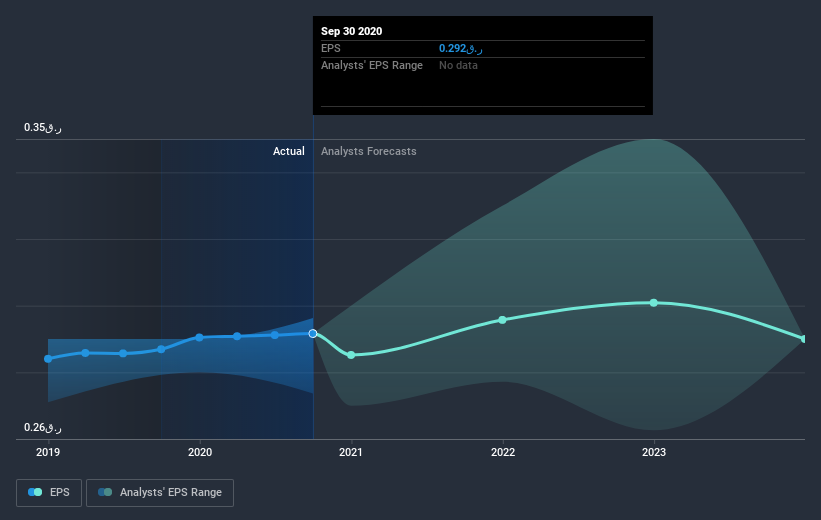 earnings-per-share-growth