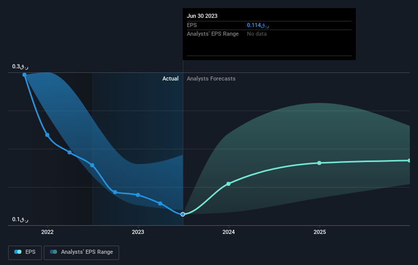 earnings-per-share-growth