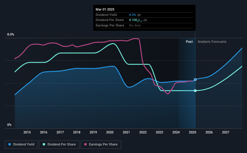 historic-dividend