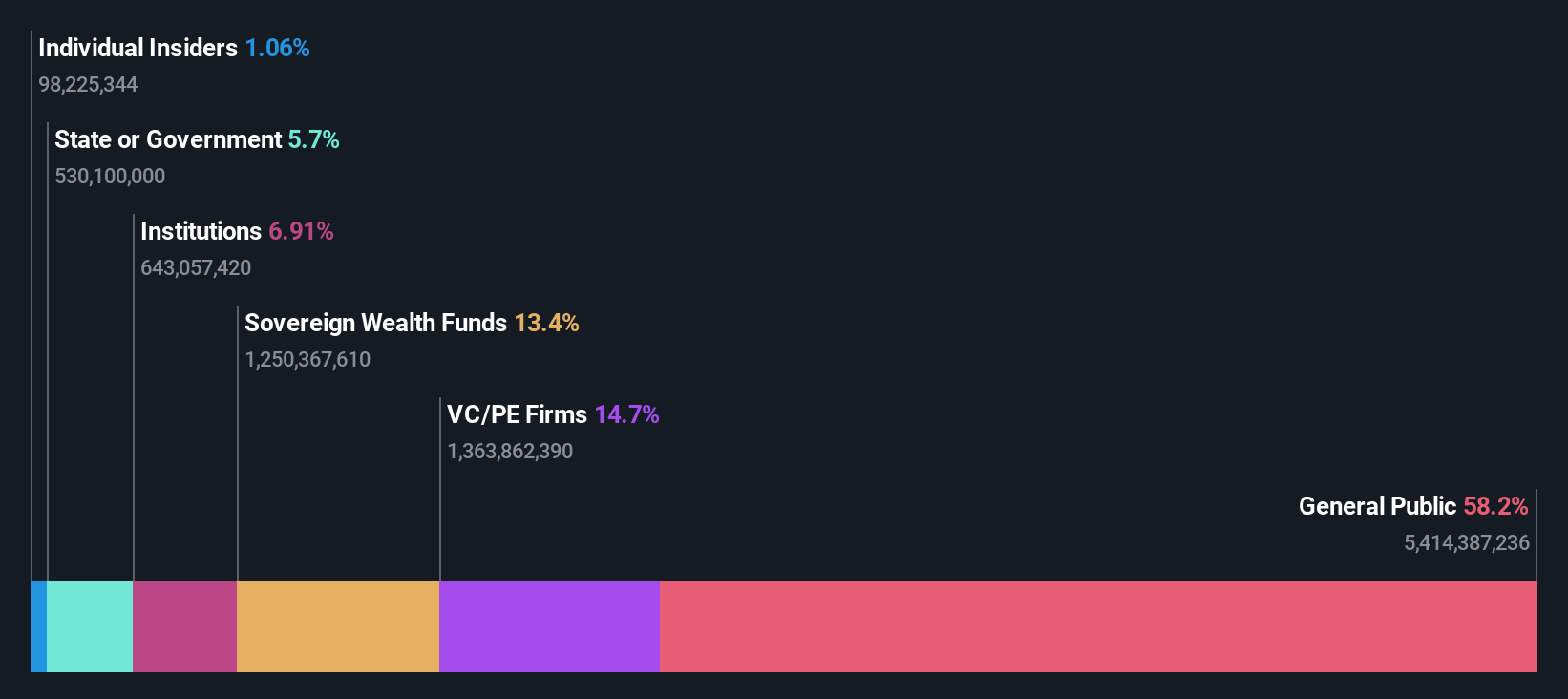 ownership-breakdown