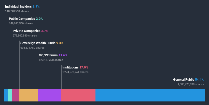 ownership-breakdown