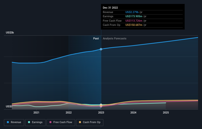 earnings-and-revenue-growth