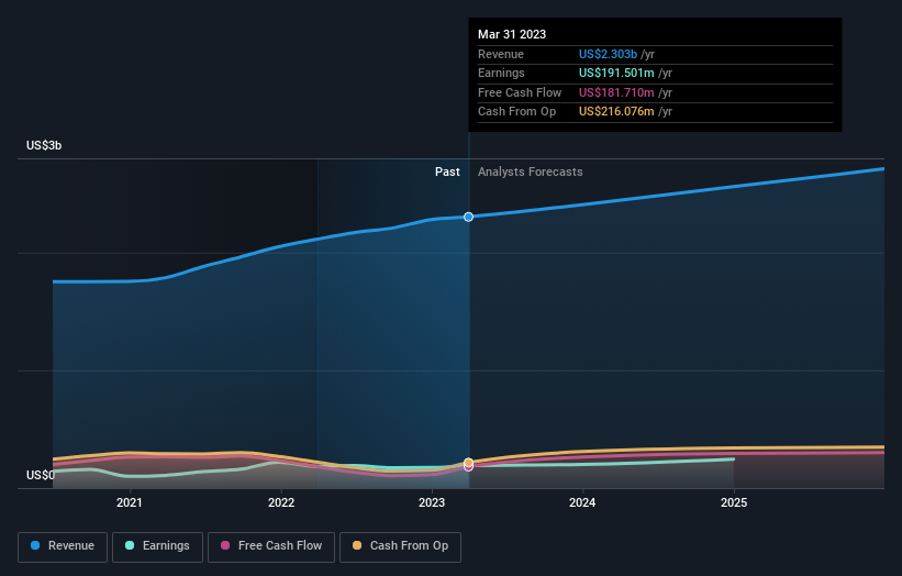 earnings-and-revenue-growth