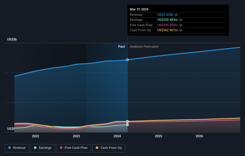 earnings-and-revenue-growth