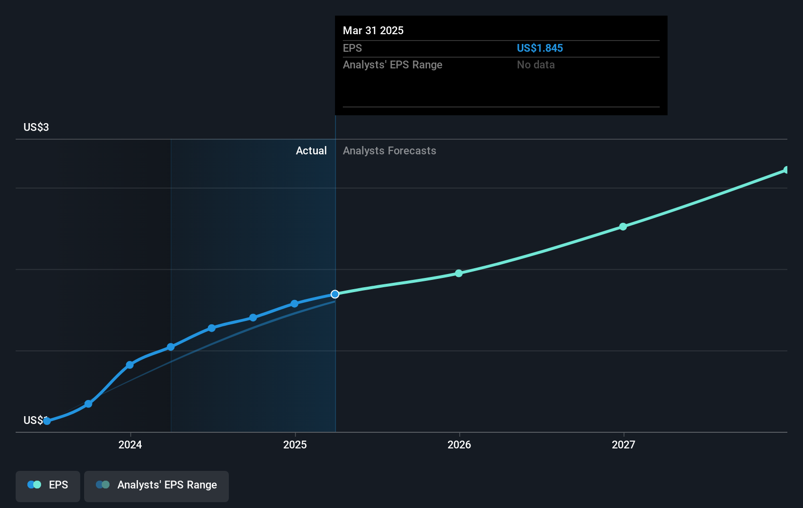 earnings-per-share-growth