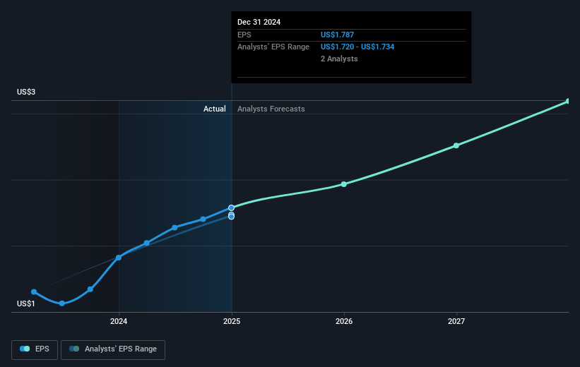 earnings-per-share-growth