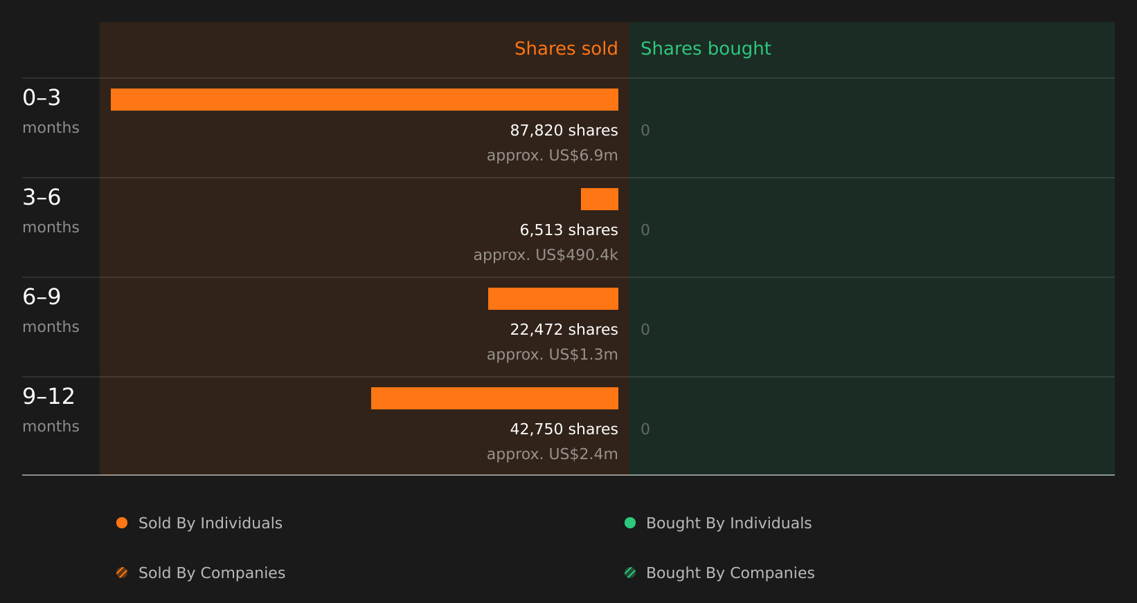 insider-trading-volume