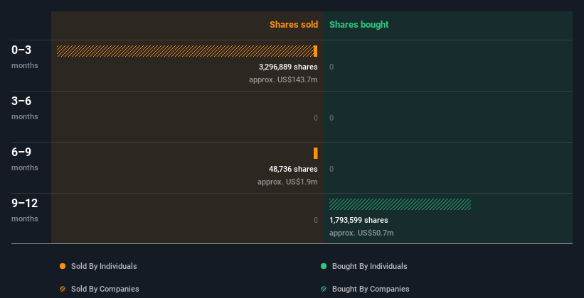 insider-trading-volume