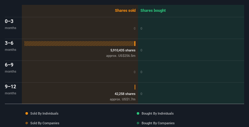 insider-trading-volume