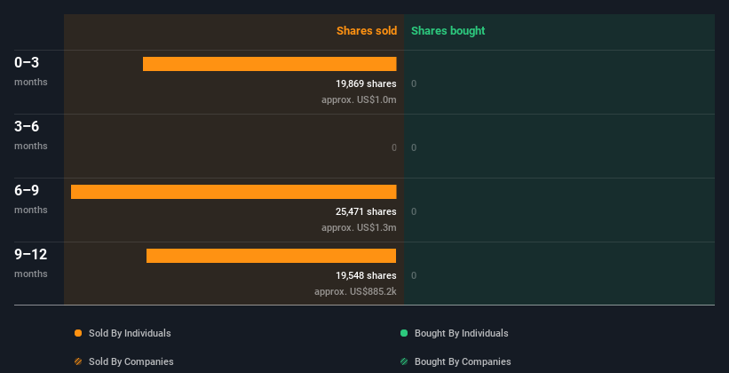 insider-trading-volume