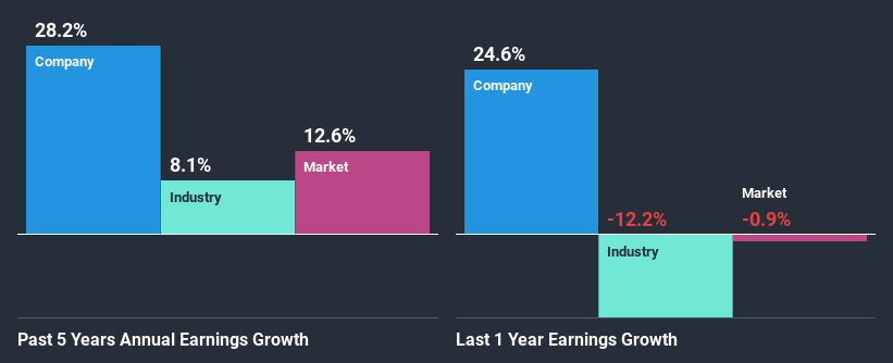 past-earnings-growth