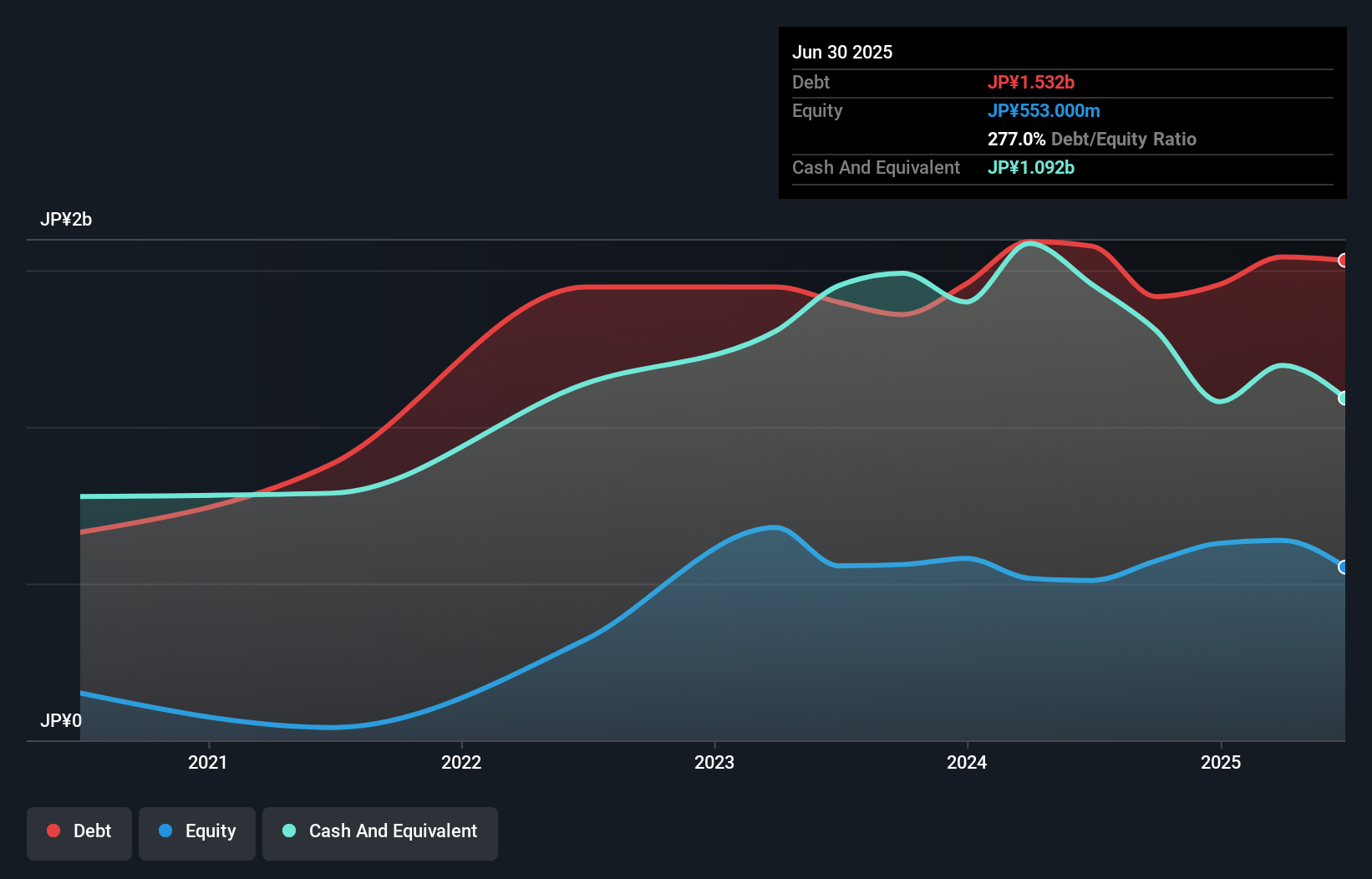 debt-equity-history-analysis