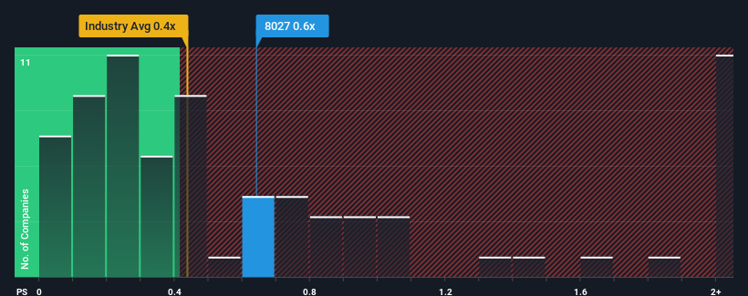 ps-multiple-vs-industry