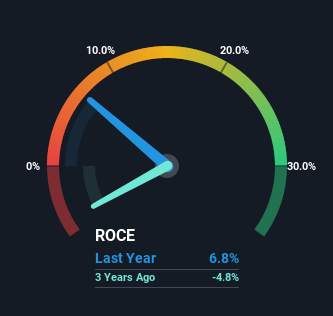 roce