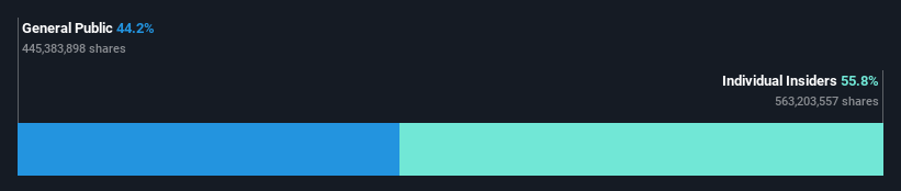 ownership-breakdown