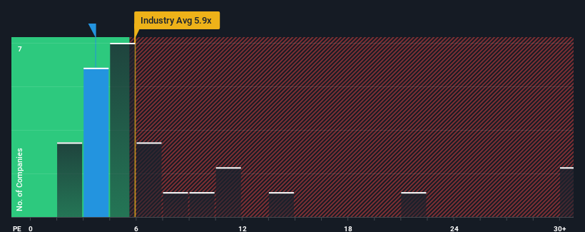 pe-multiple-vs-industry