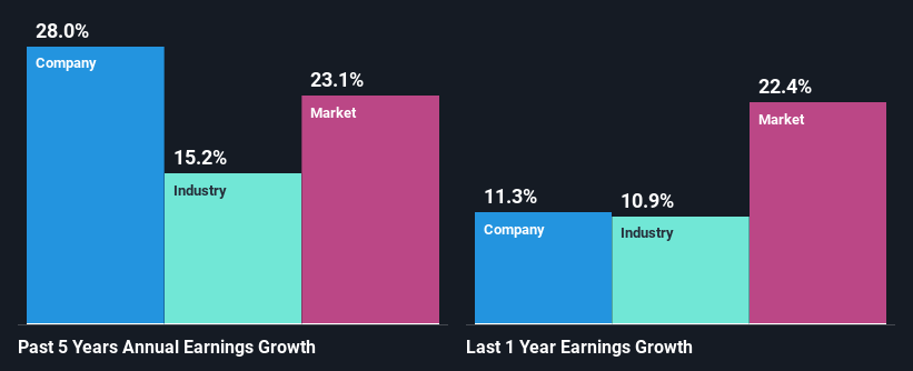 past-earnings-growth