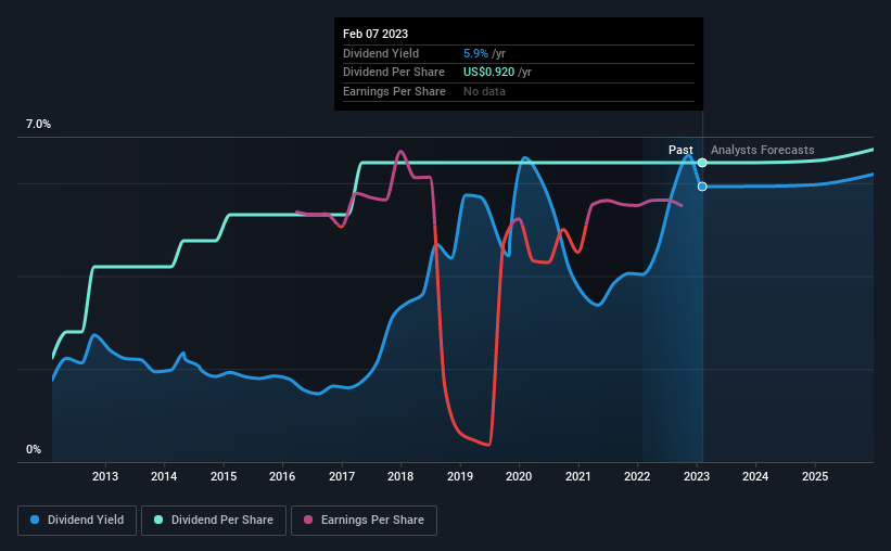 historic-dividend