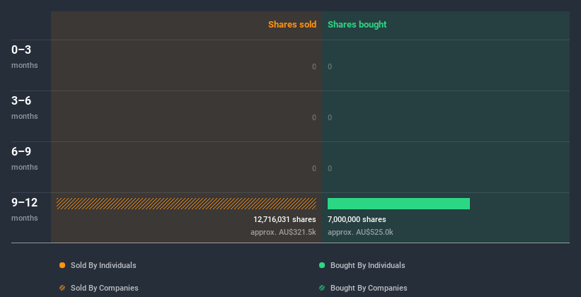 insider-trading-volume