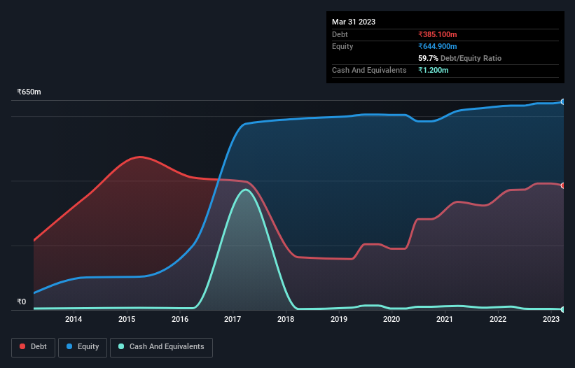 debt-equity-history-analysis