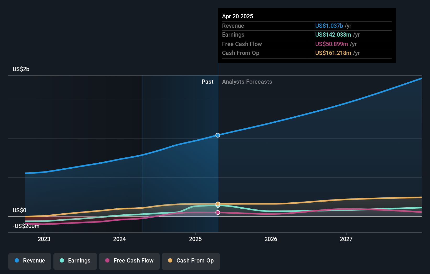 earnings-and-revenue-growth