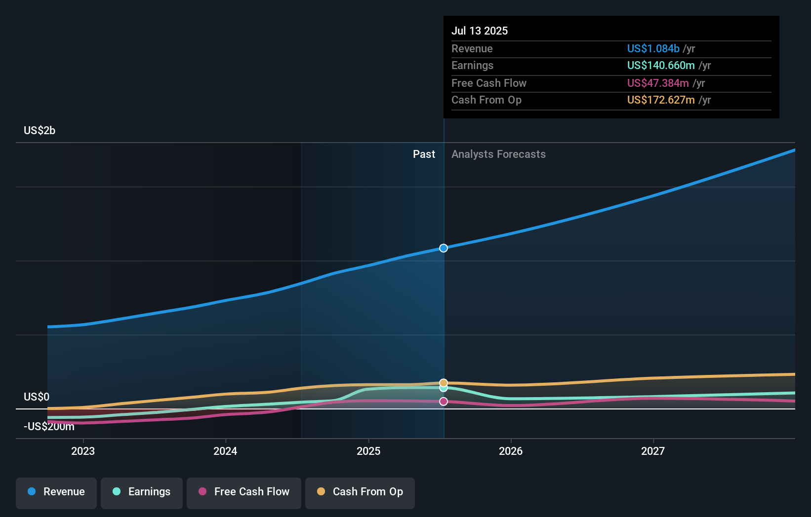earnings-and-revenue-growth