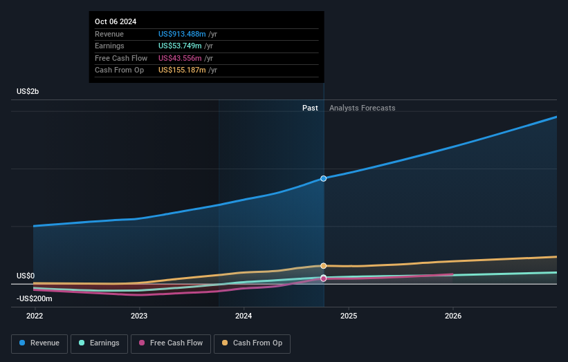 earnings-and-revenue-growth