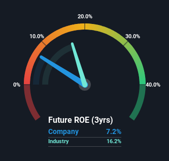 roe