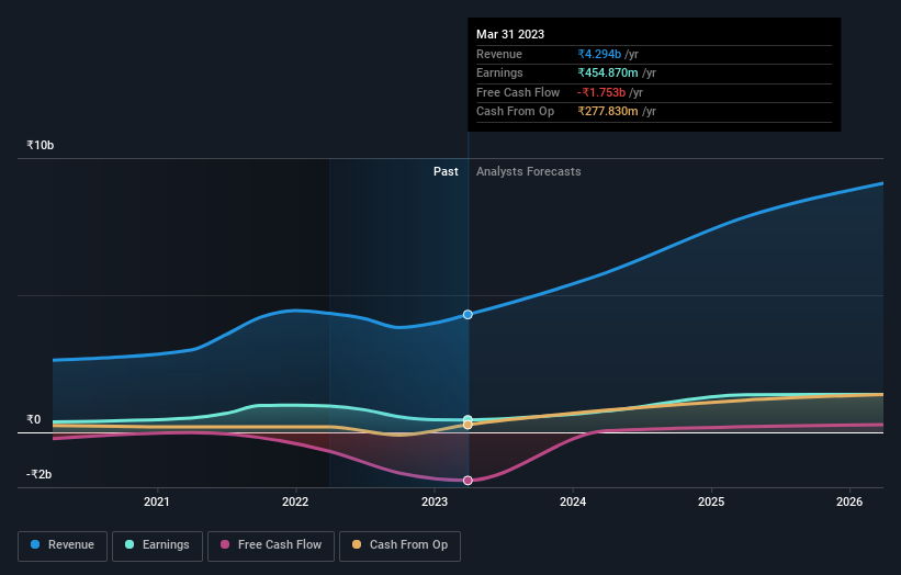 earnings-and-revenue-growth