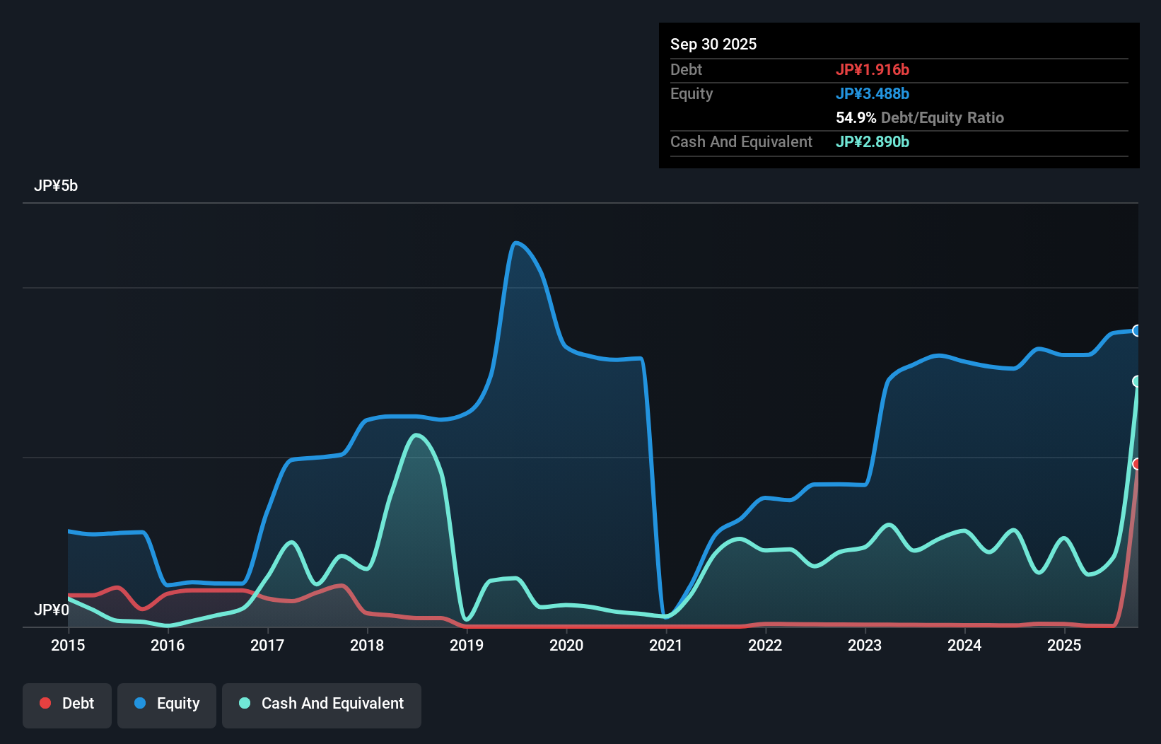 debt-equity-history-analysis