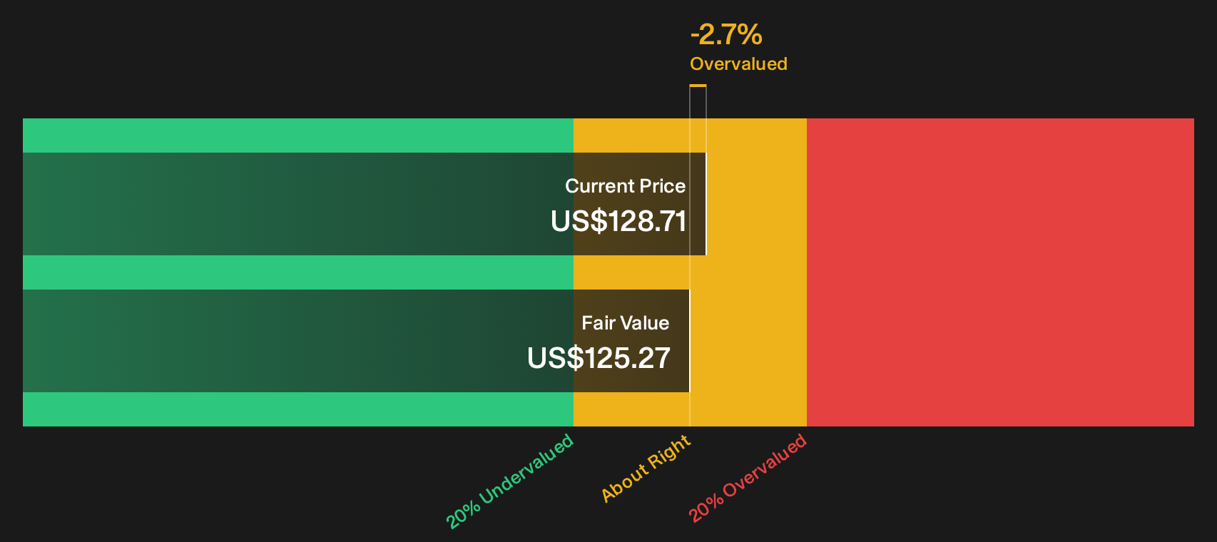 NEM Discounted Cash Flow as at Sep 2026