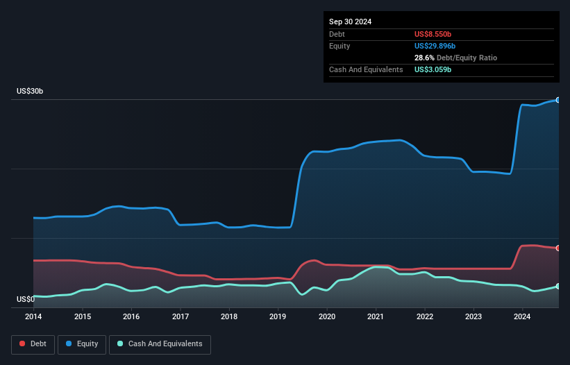 debt-equity-history-analysis