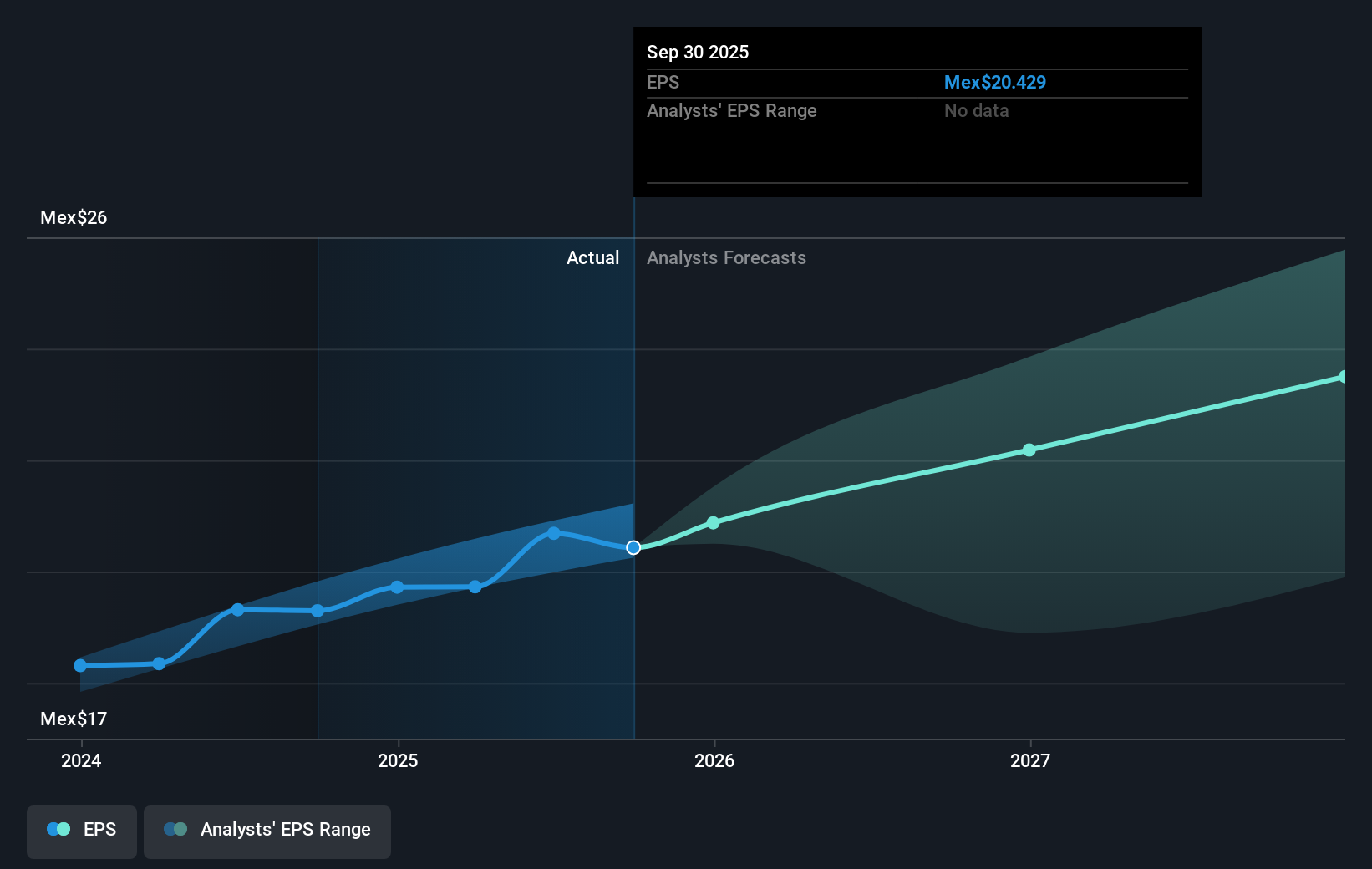 earnings-per-share-growth
