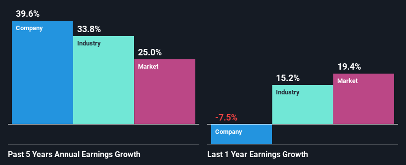 past-earnings-growth