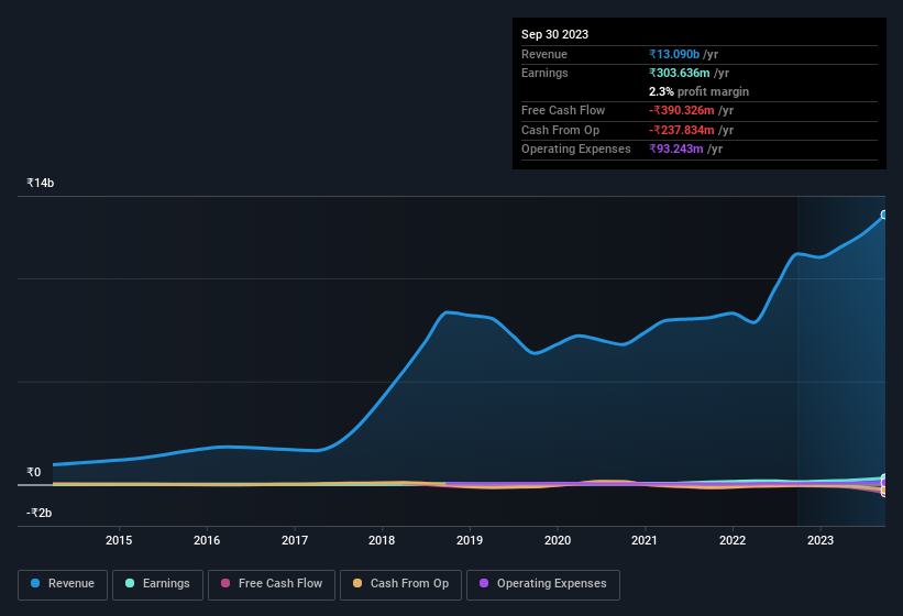 earnings-and-revenue-history