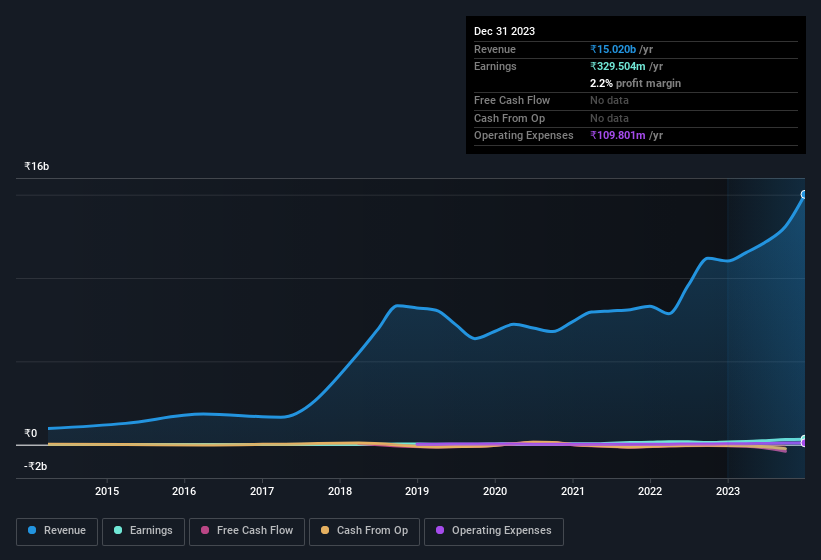 earnings-and-revenue-history