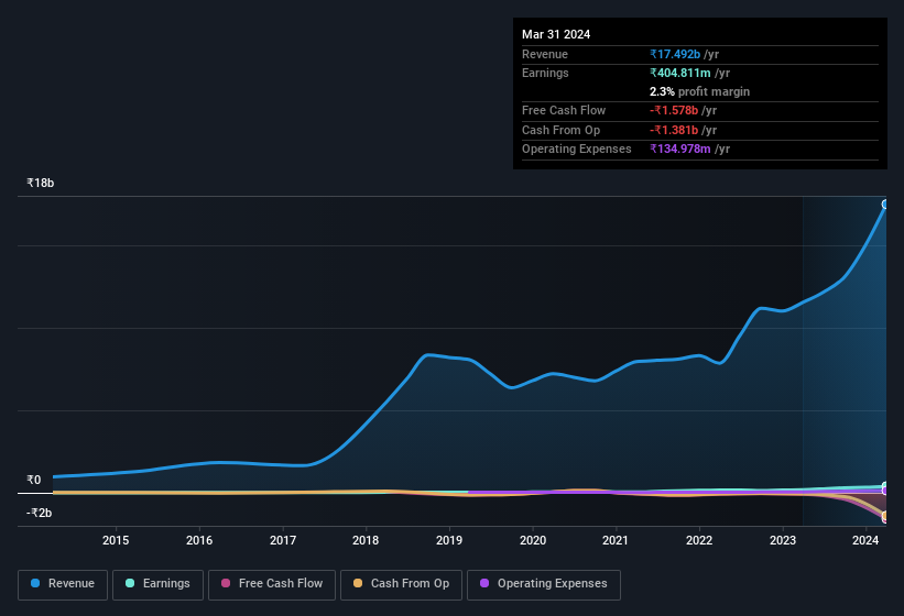 earnings-and-revenue-history