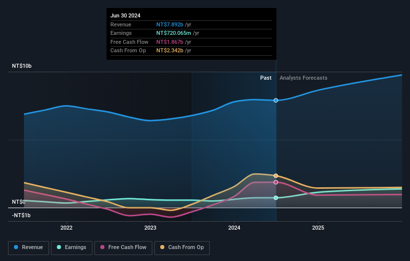 earnings-and-revenue-growth