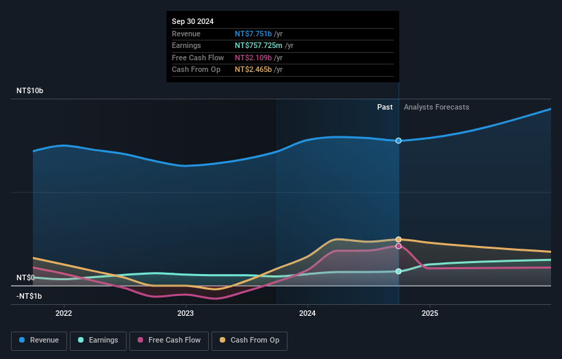 earnings-and-revenue-growth