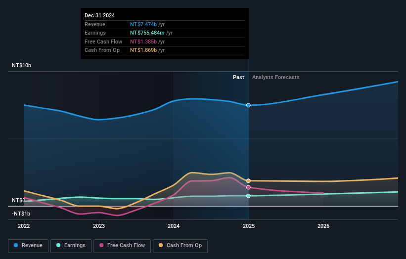 earnings-and-revenue-growth